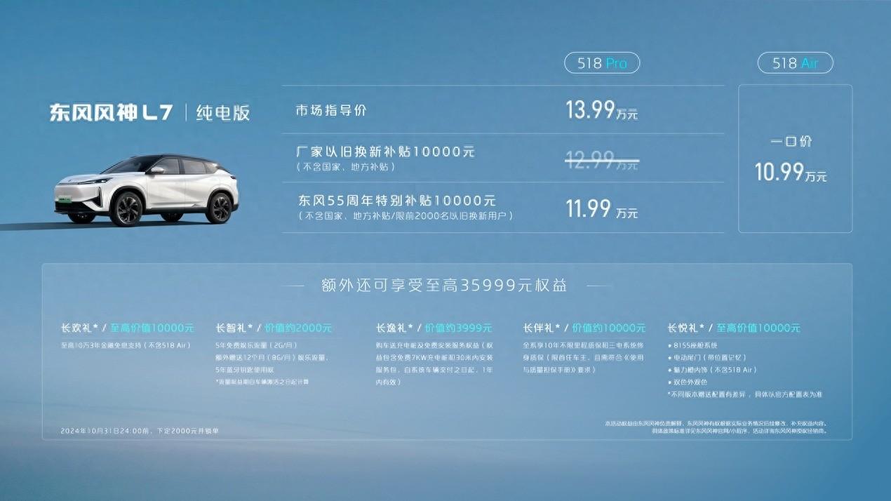 10.99萬元起,全系518km續航,東風風神L7 EV有點給力!